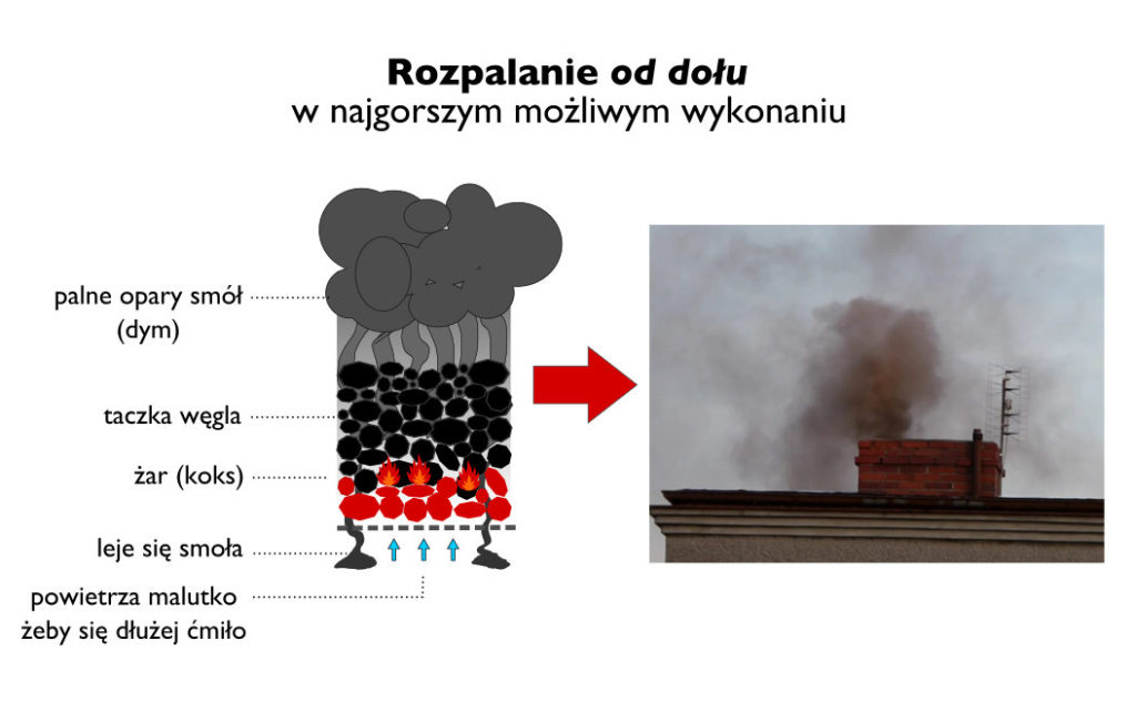 rozpalanie-od-dolu-najgorzej