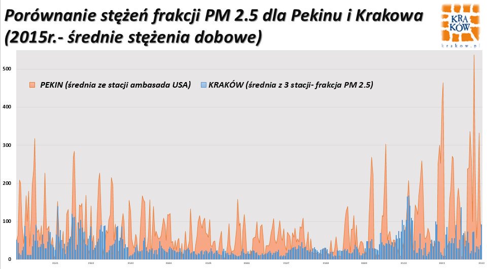 krakow_vs_pekin