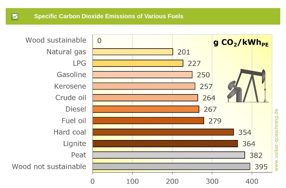 emisja-co2-ze-spalania-drewna-mo-e-by-zerowa-jak-to-mo-liwe